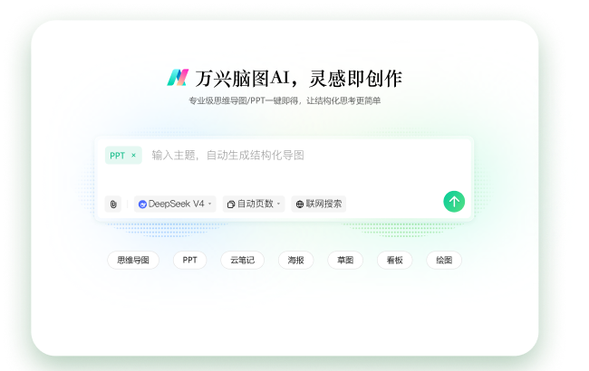 万兴脑图