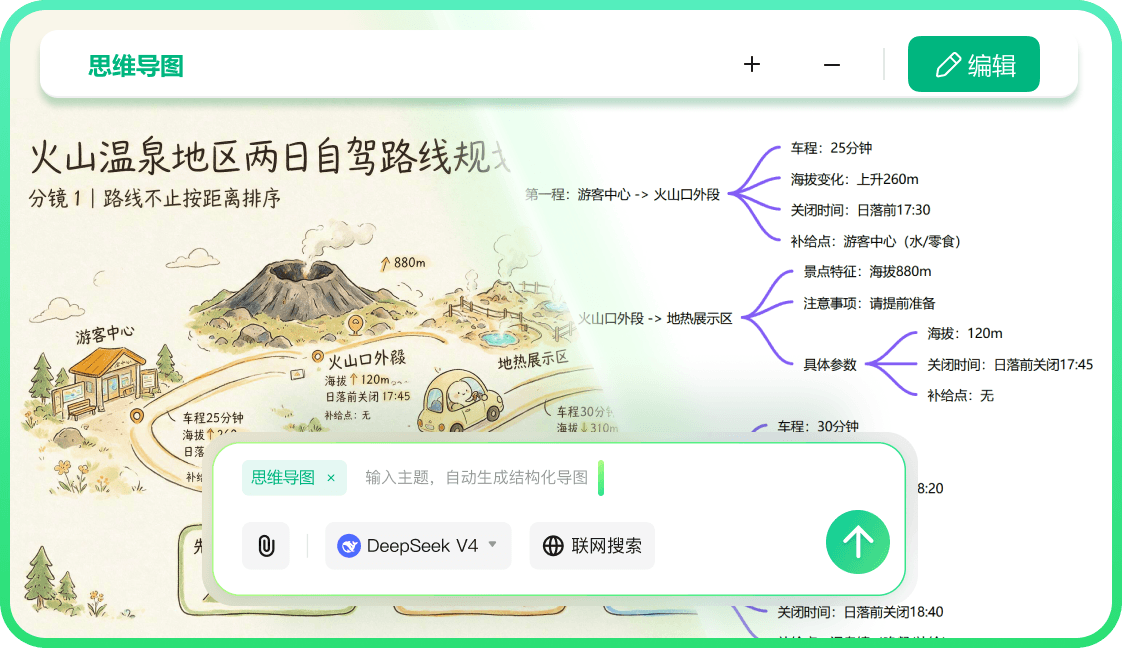 万兴脑图