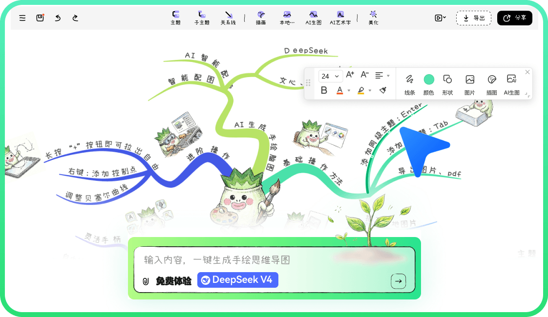 万兴脑图