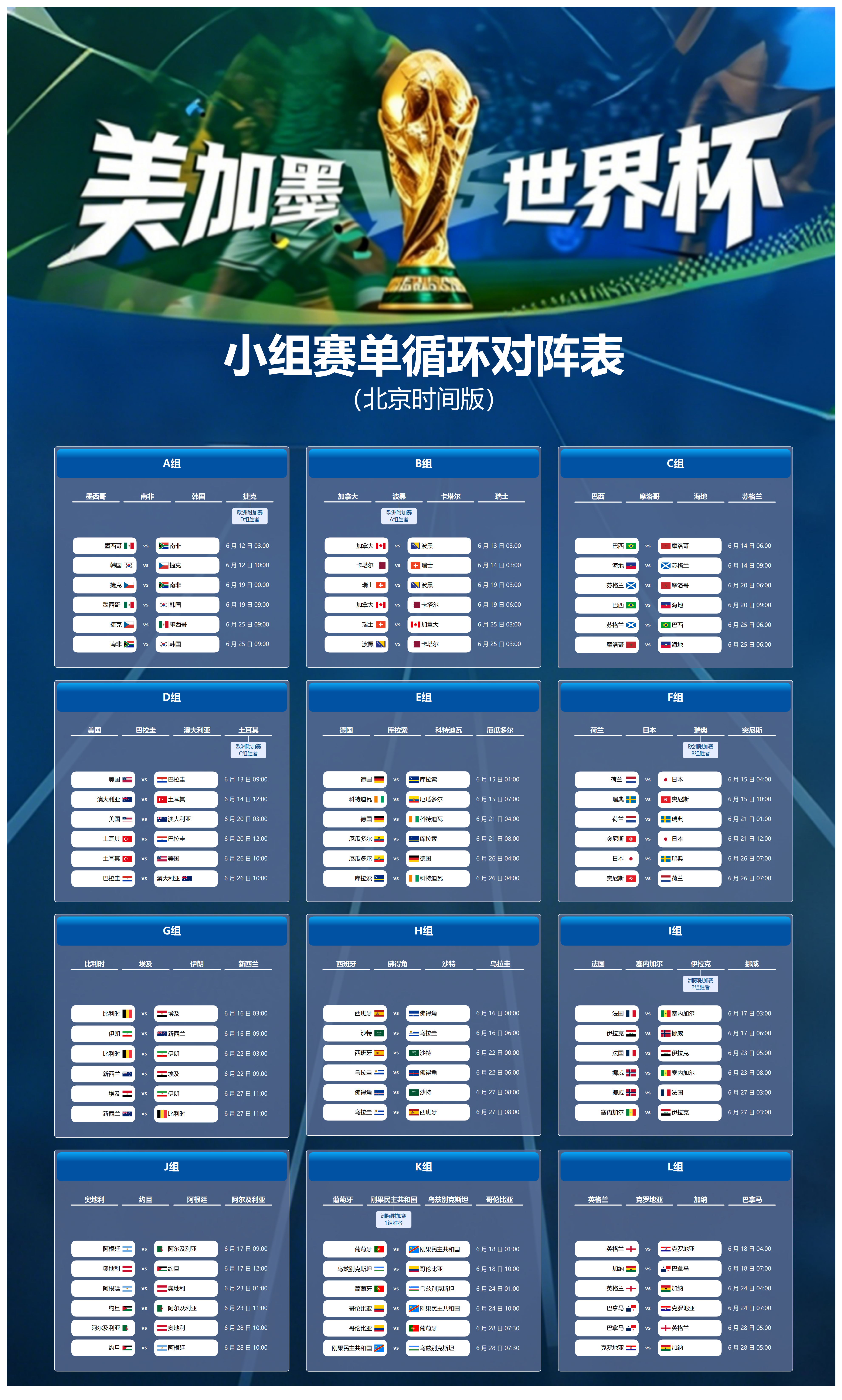 2026世界杯小组赛赛程怎么看：12组对阵快速查表