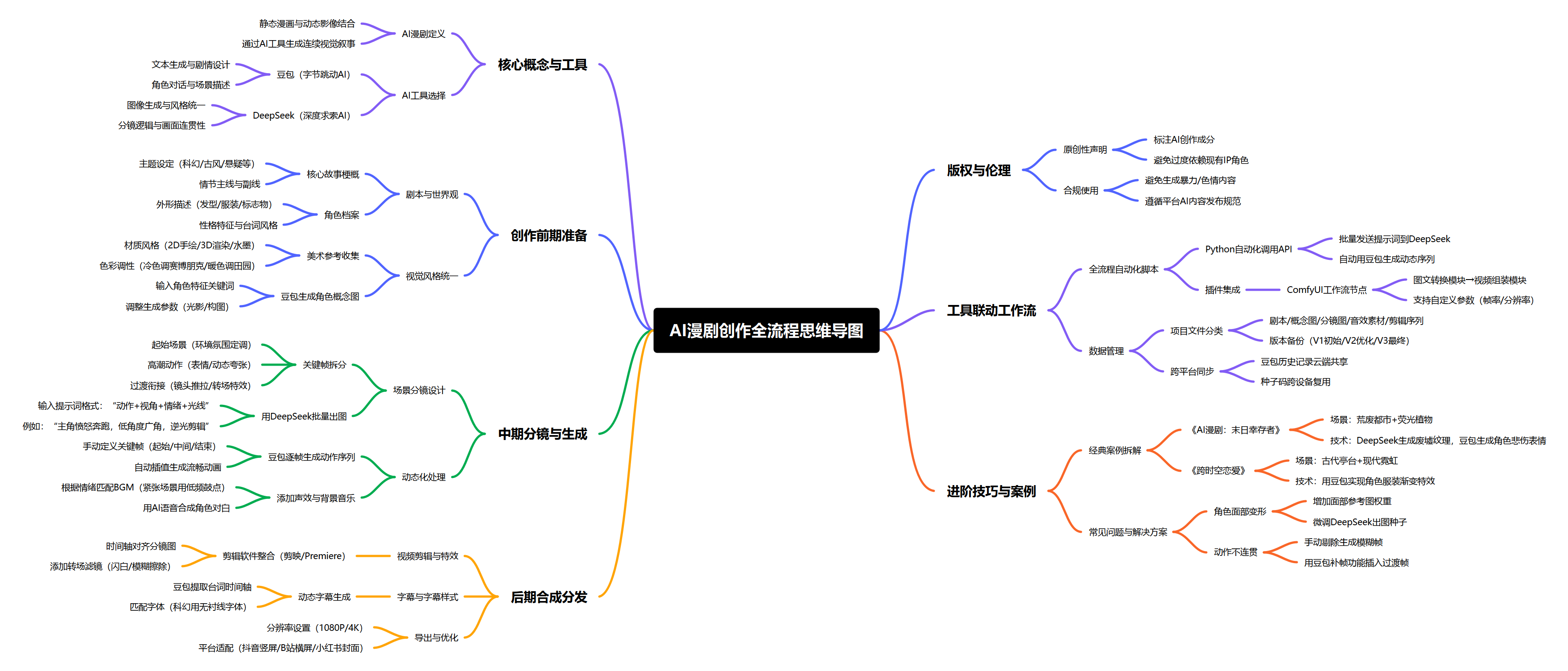 AI漫剧别从“出图”开始：先搭一条能周更的生产线