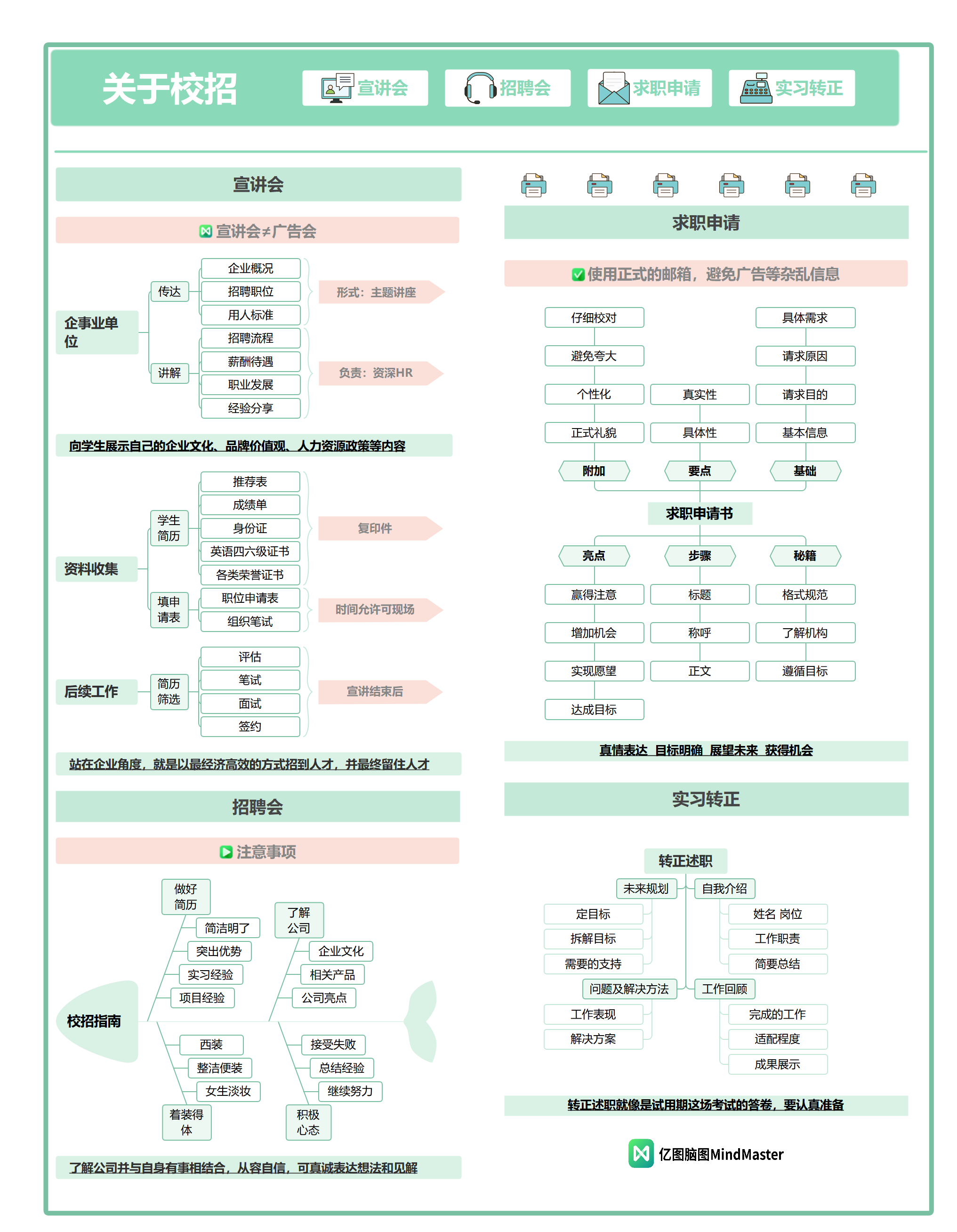 校招信息太散？用四区块搭建求职导航
