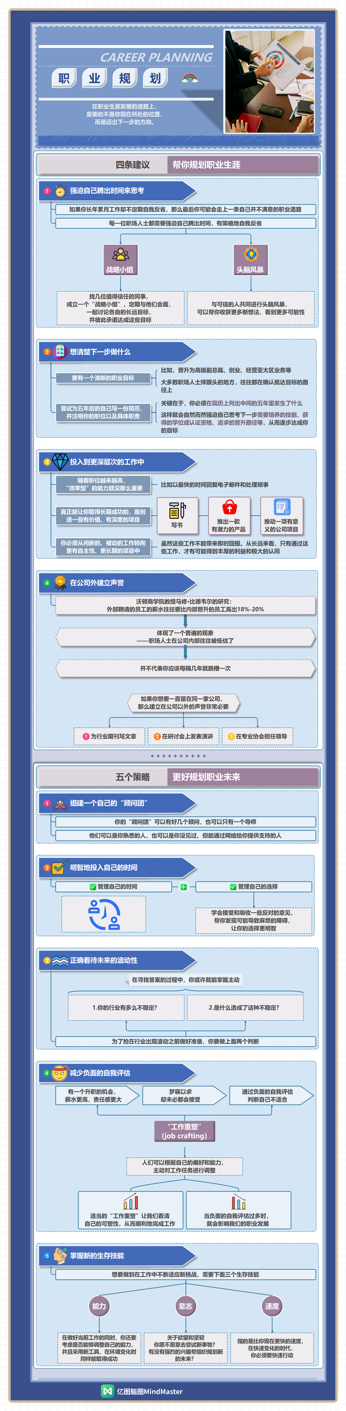 秋招不要只会海投：先画个人求职作战图
