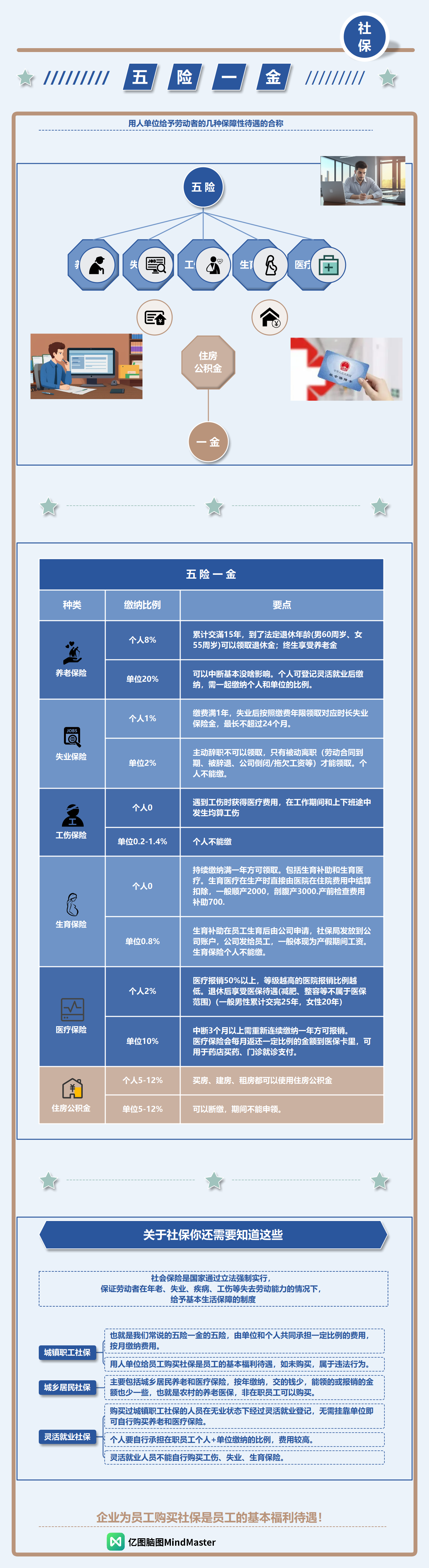 看offer别只看月薪：五险一金核对指南