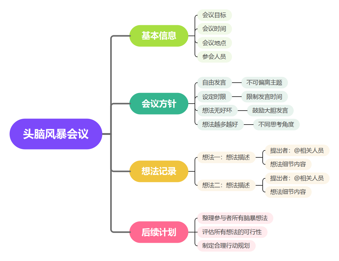 脑暴会怎样从发言走到行动