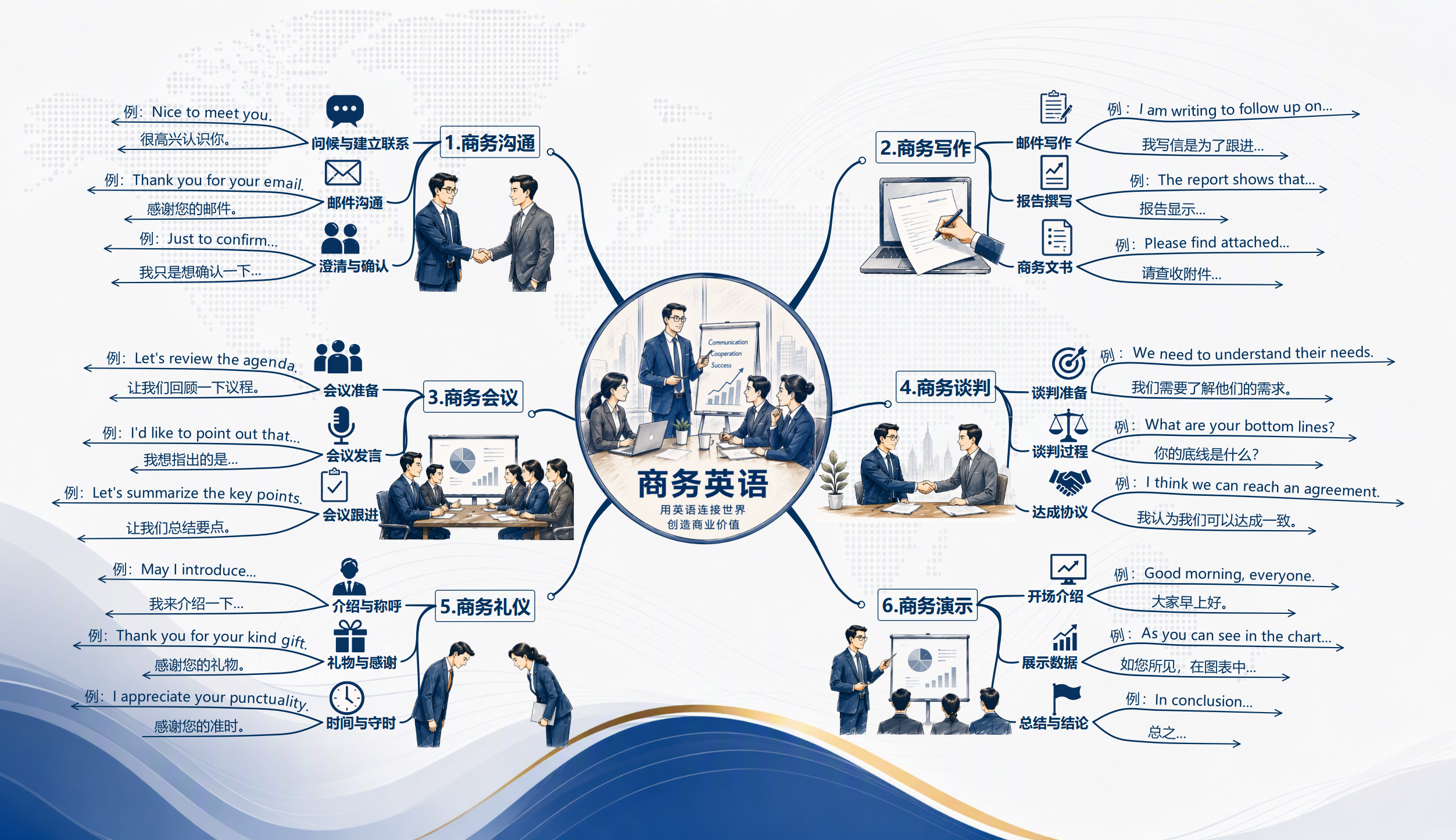 按任务学习商务英语：从邮件沟通到会议谈判