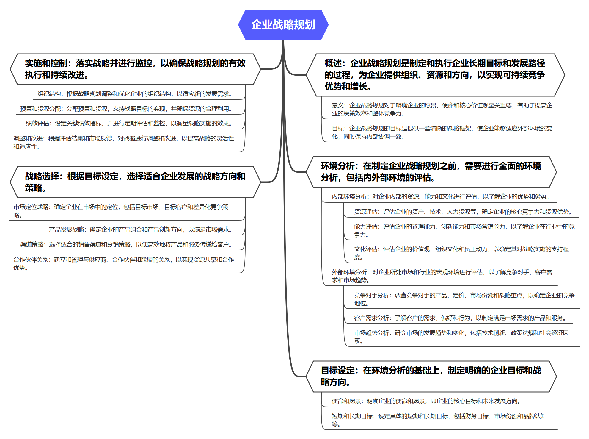 企业战略规划五步闭环
