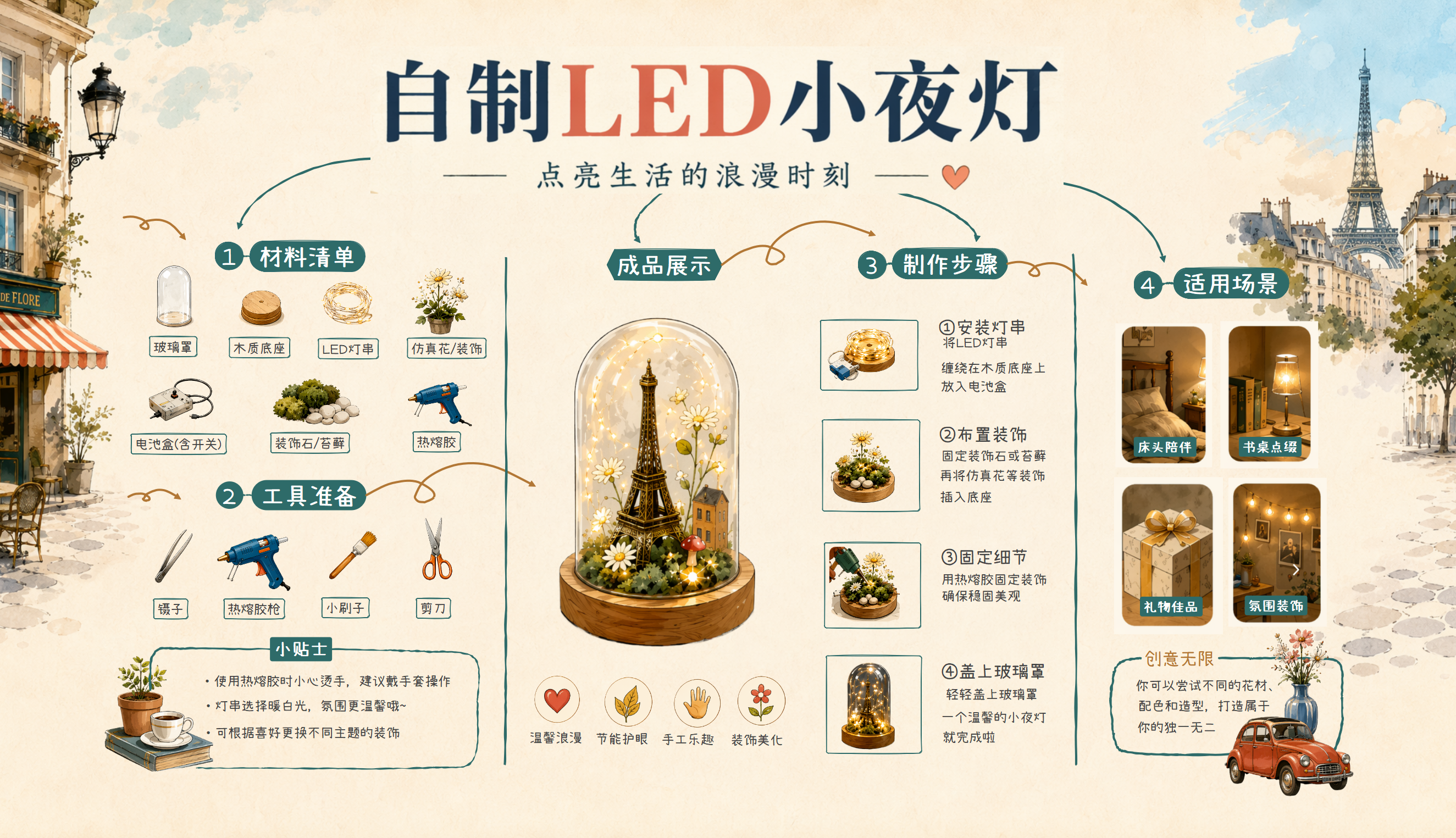 自制LED小夜灯：从材料清单、装饰布局到低压用电安全