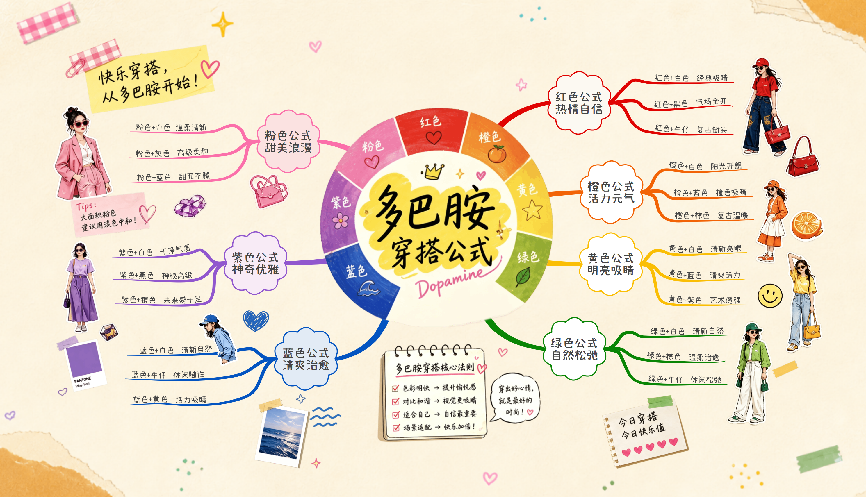 多巴胺穿搭配色指南：从亮色公式到个人衣橱组合
