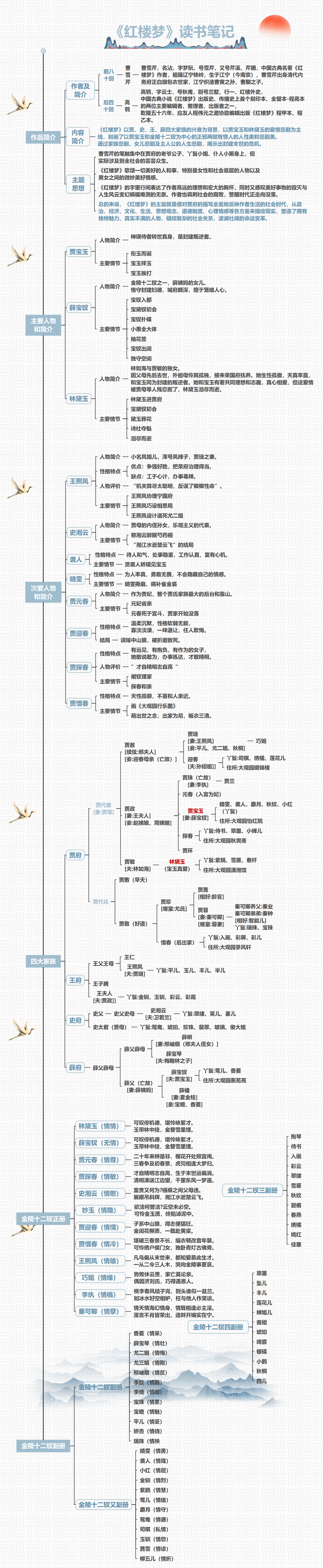 红楼梦人物关系：从四大家族到金陵十二钗