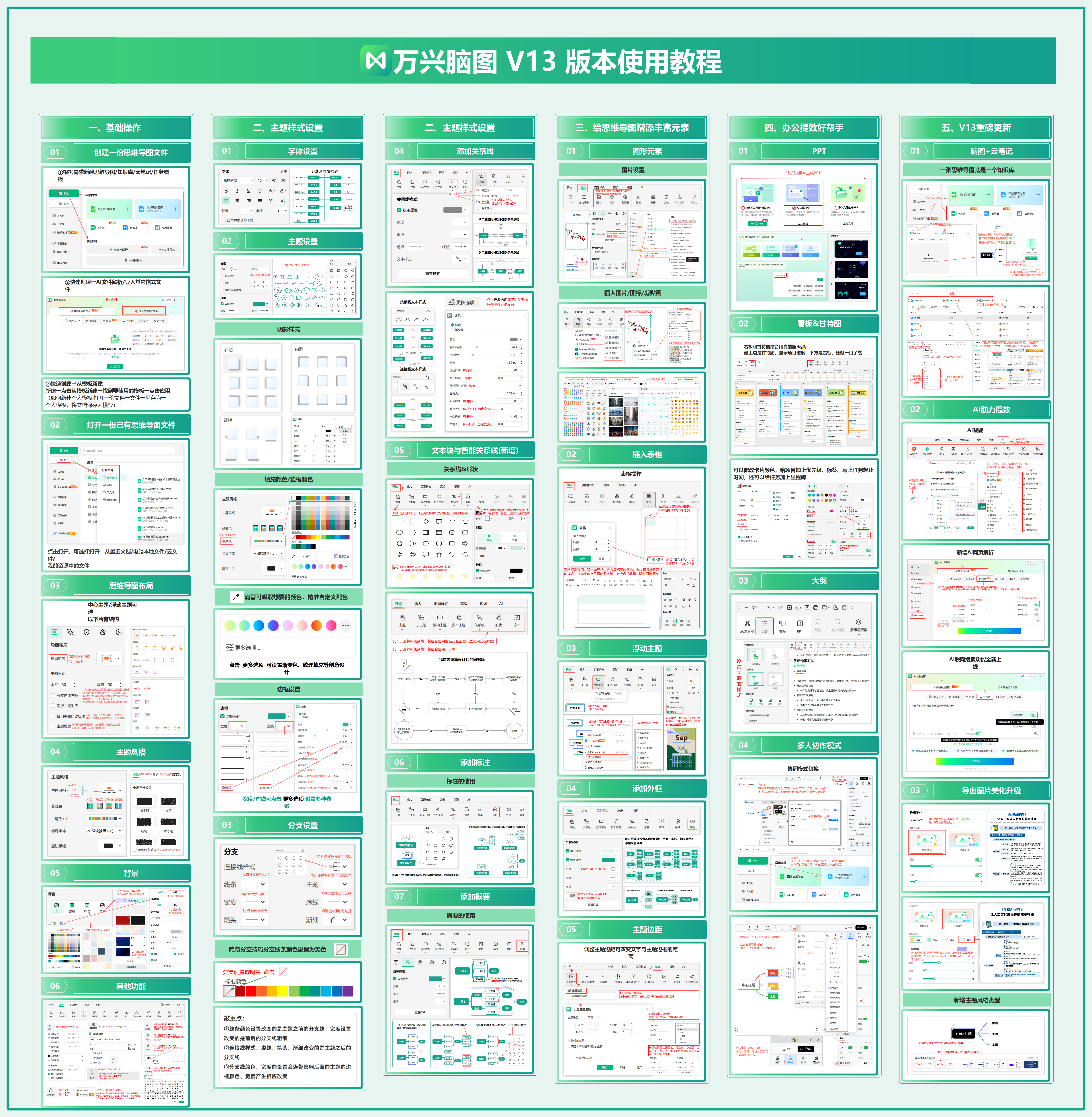 万兴脑图V13怎么用？一张图查完常用功能
