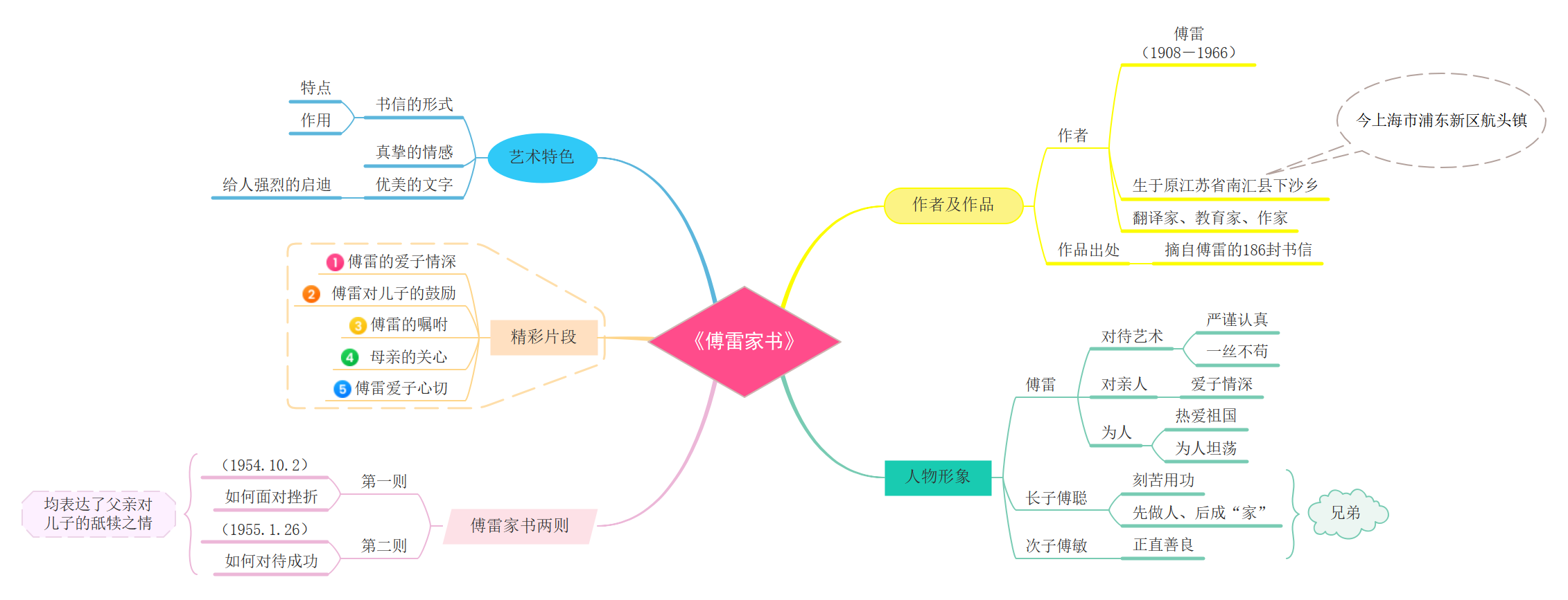 傅雷家书主要内容：从两封家书读懂父爱与教诲