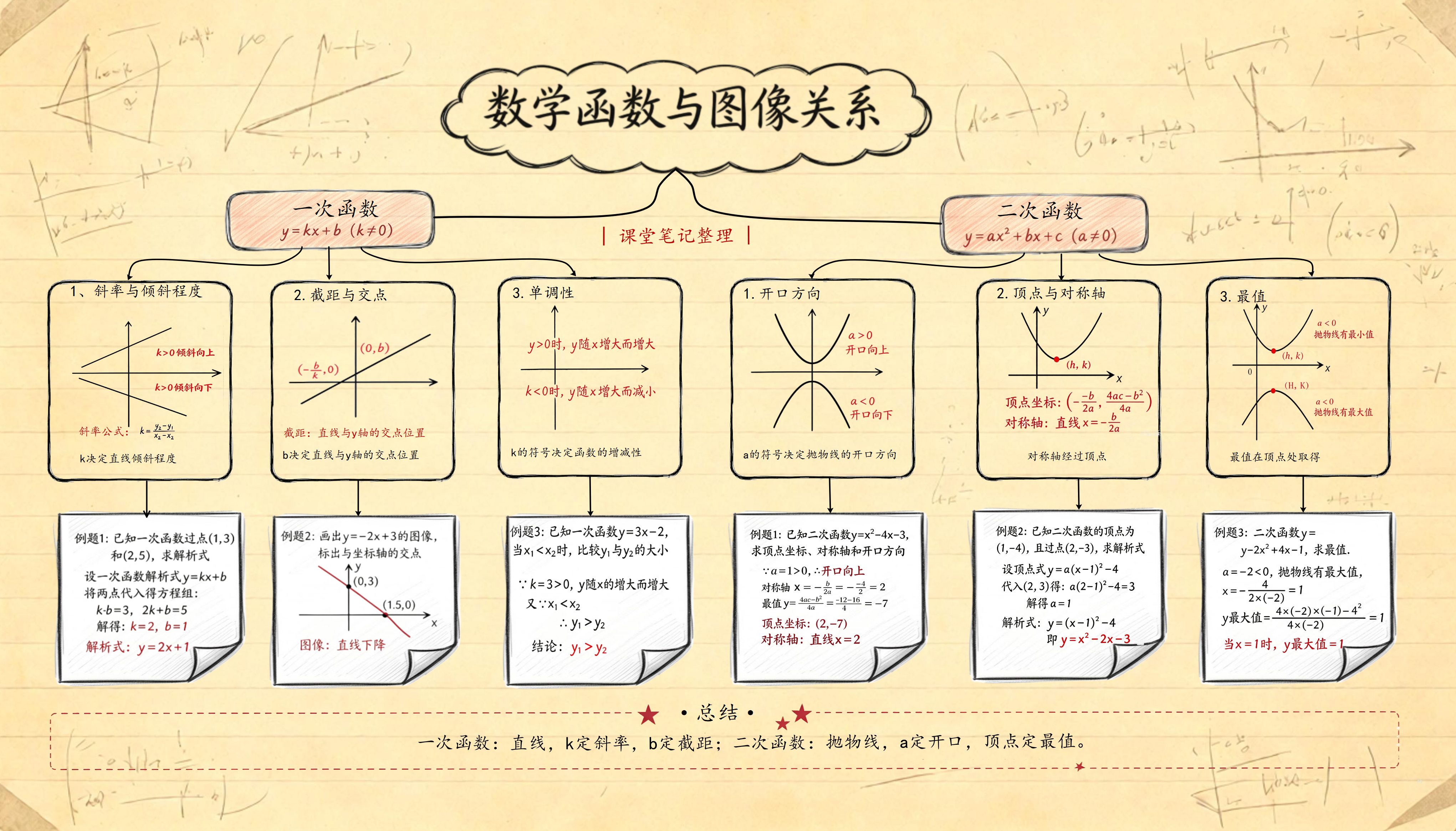 从解析式读懂图像：一次函数与二次函数关系梳理
