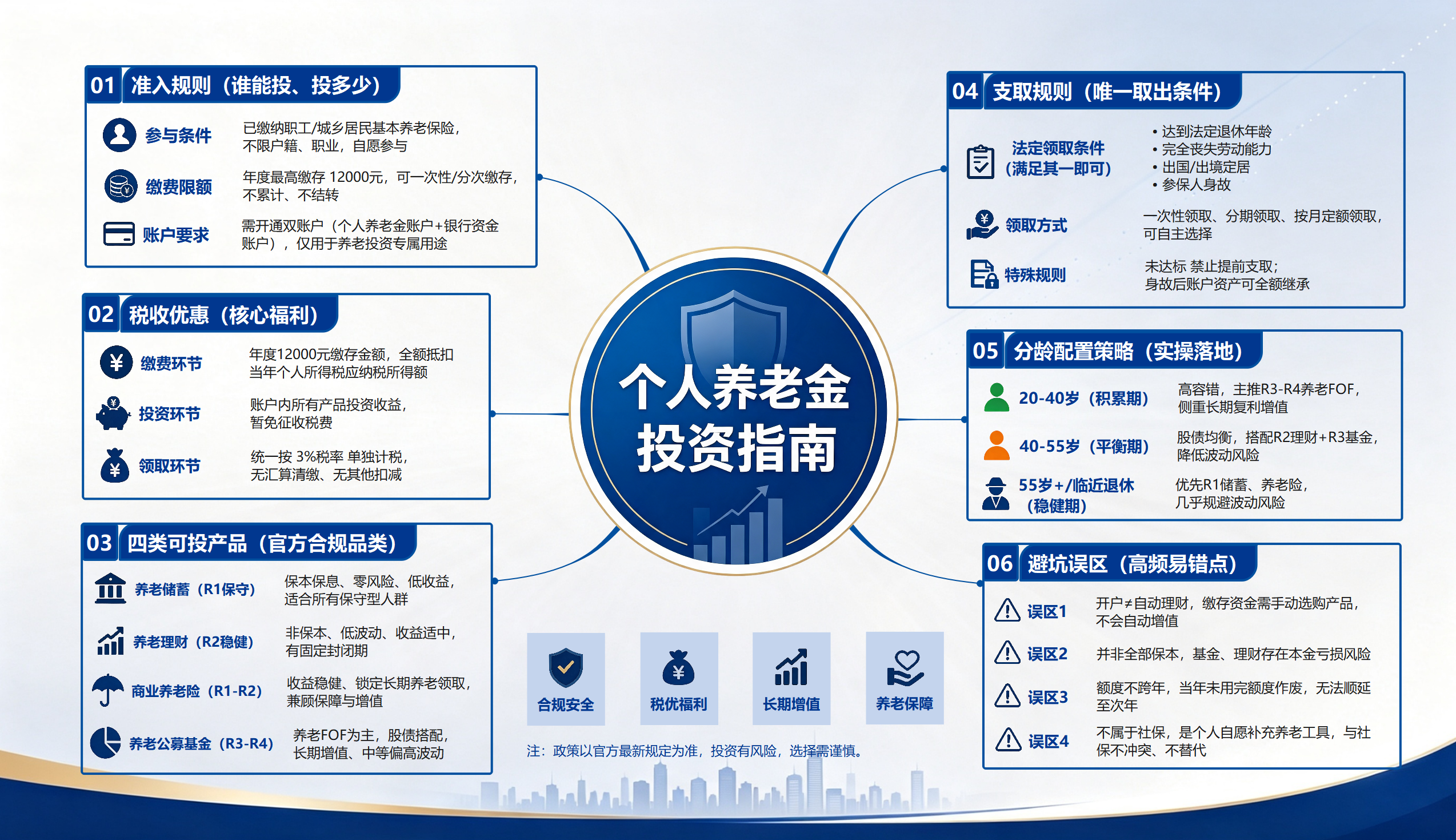 个人养老金指南：缴费、税收优惠、产品与领取规则