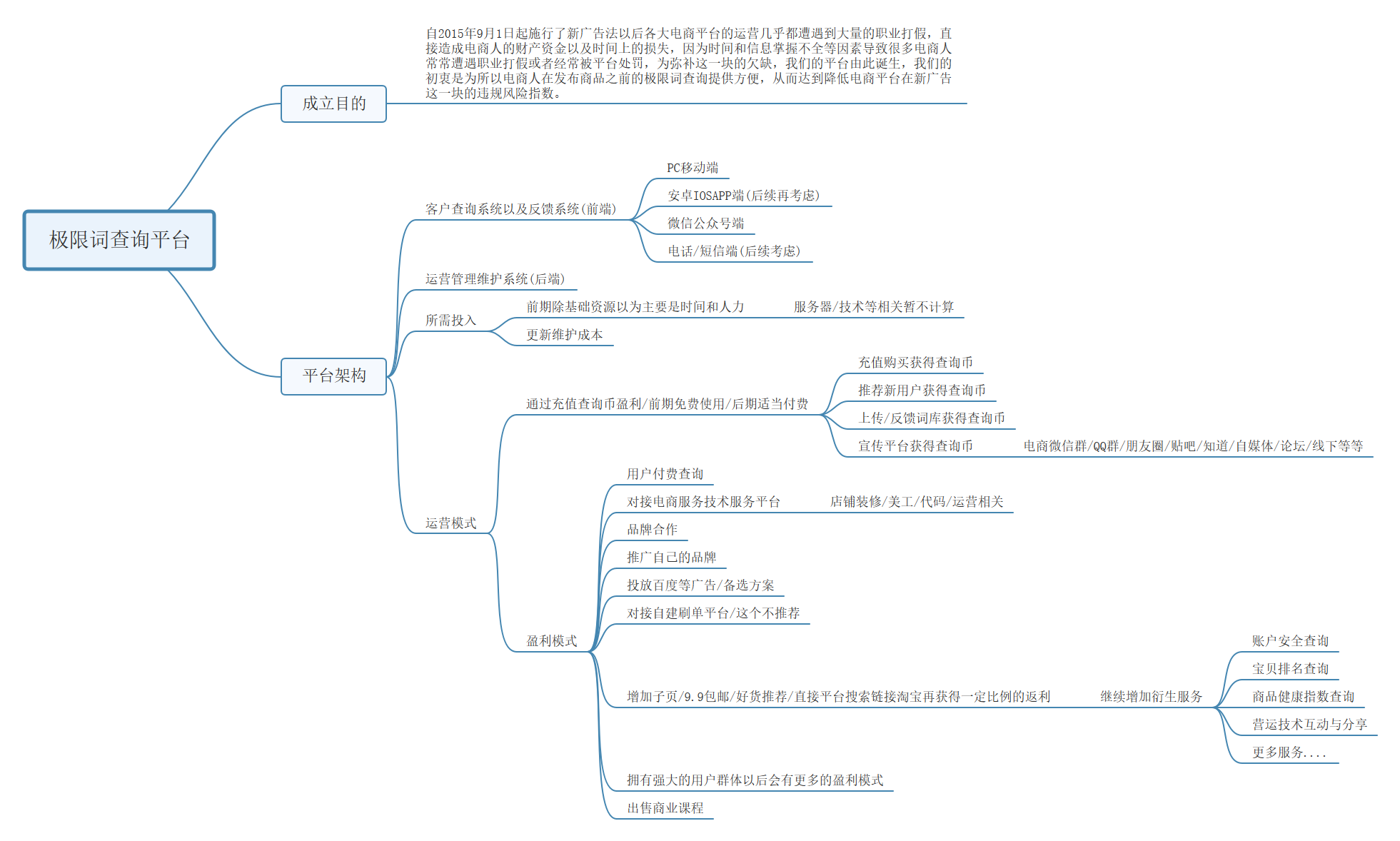 极限词查询工具要不要做？先把用户、成本和合规画清楚