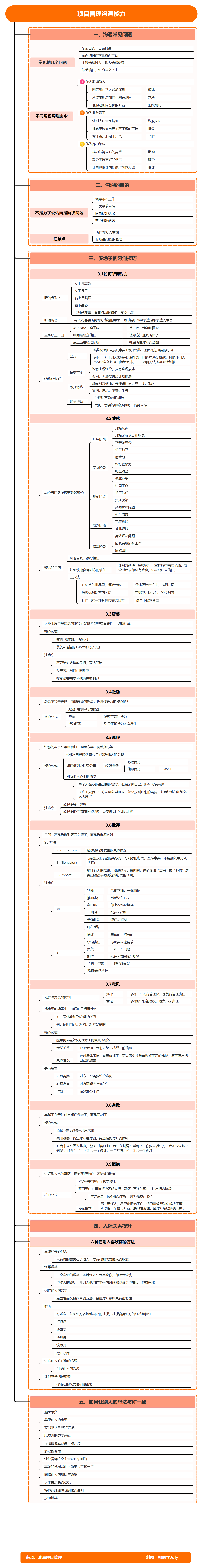 项目沟通技巧有哪些：九类高频场景实用方法
