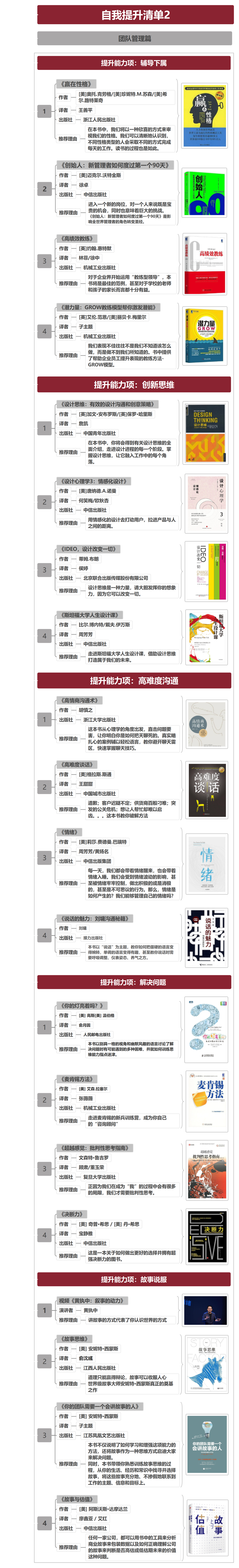管理者提升能力看什么书：五项团队管理能力书单