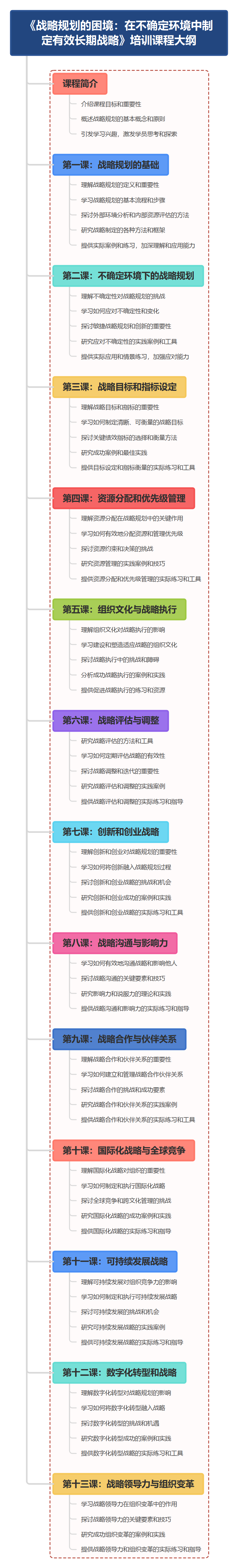 13课搭建长期战略培训体系