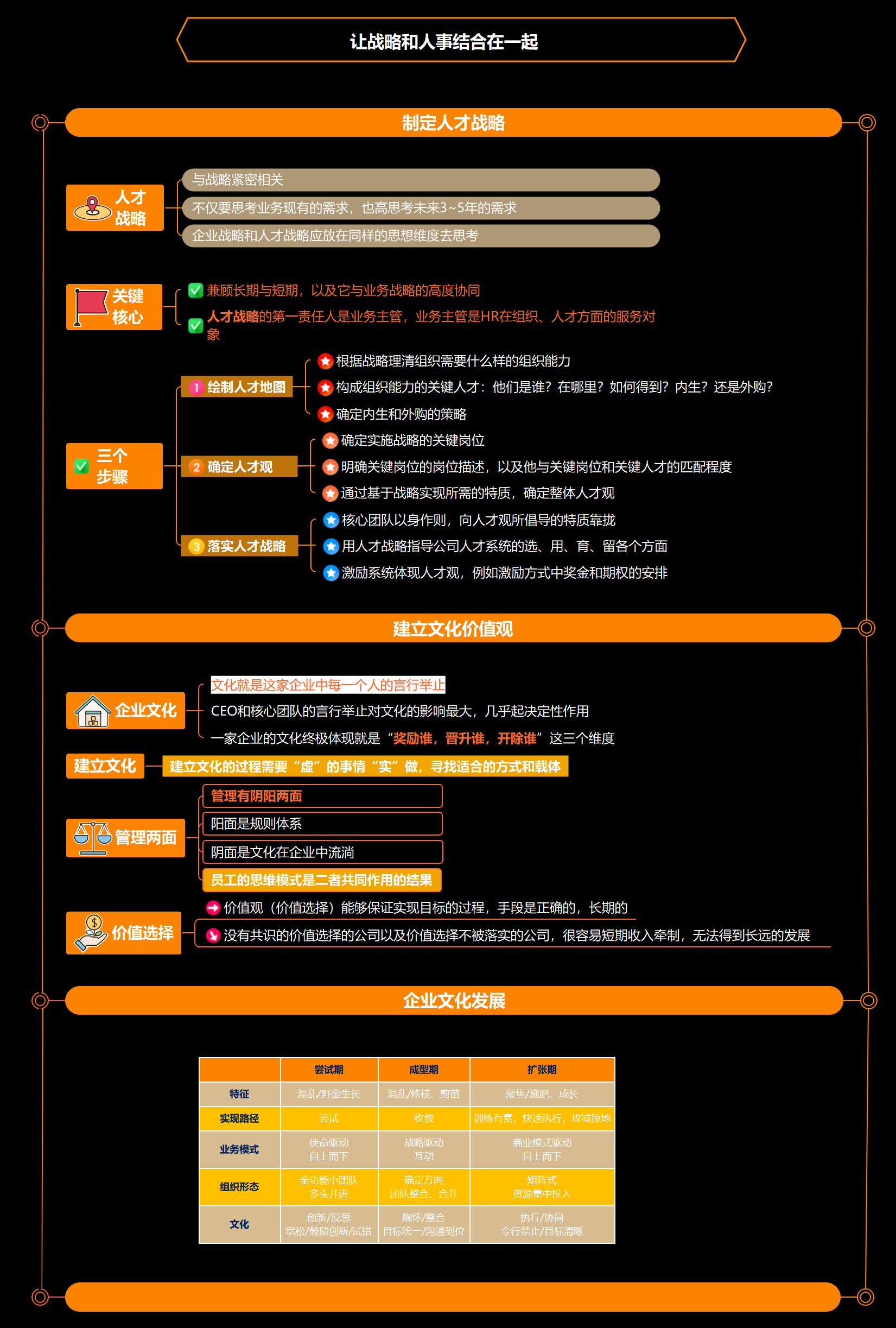 让战略与人才在一张图上对齐