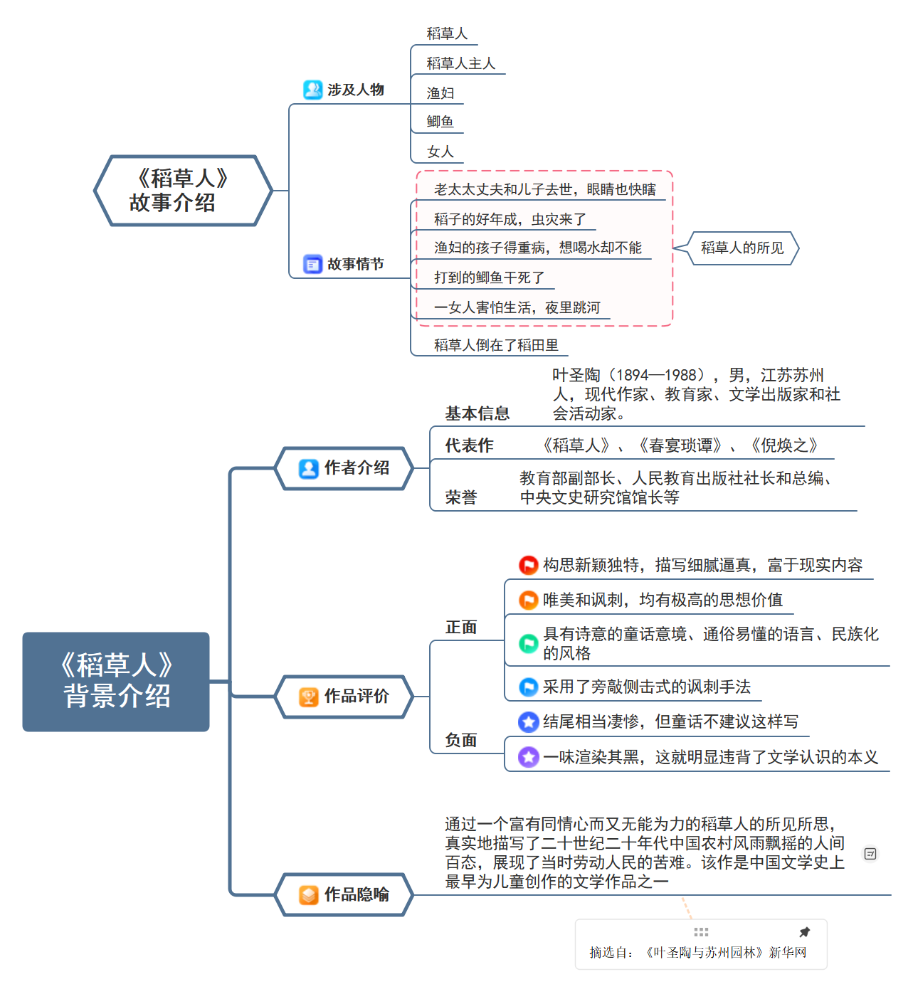 稻草人主要内容：沿着所见所思读懂无力与同情