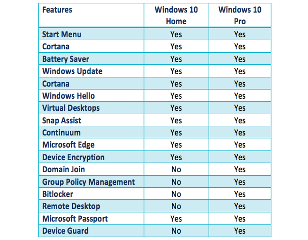 Windows 10 Home و Windows 10 Pro