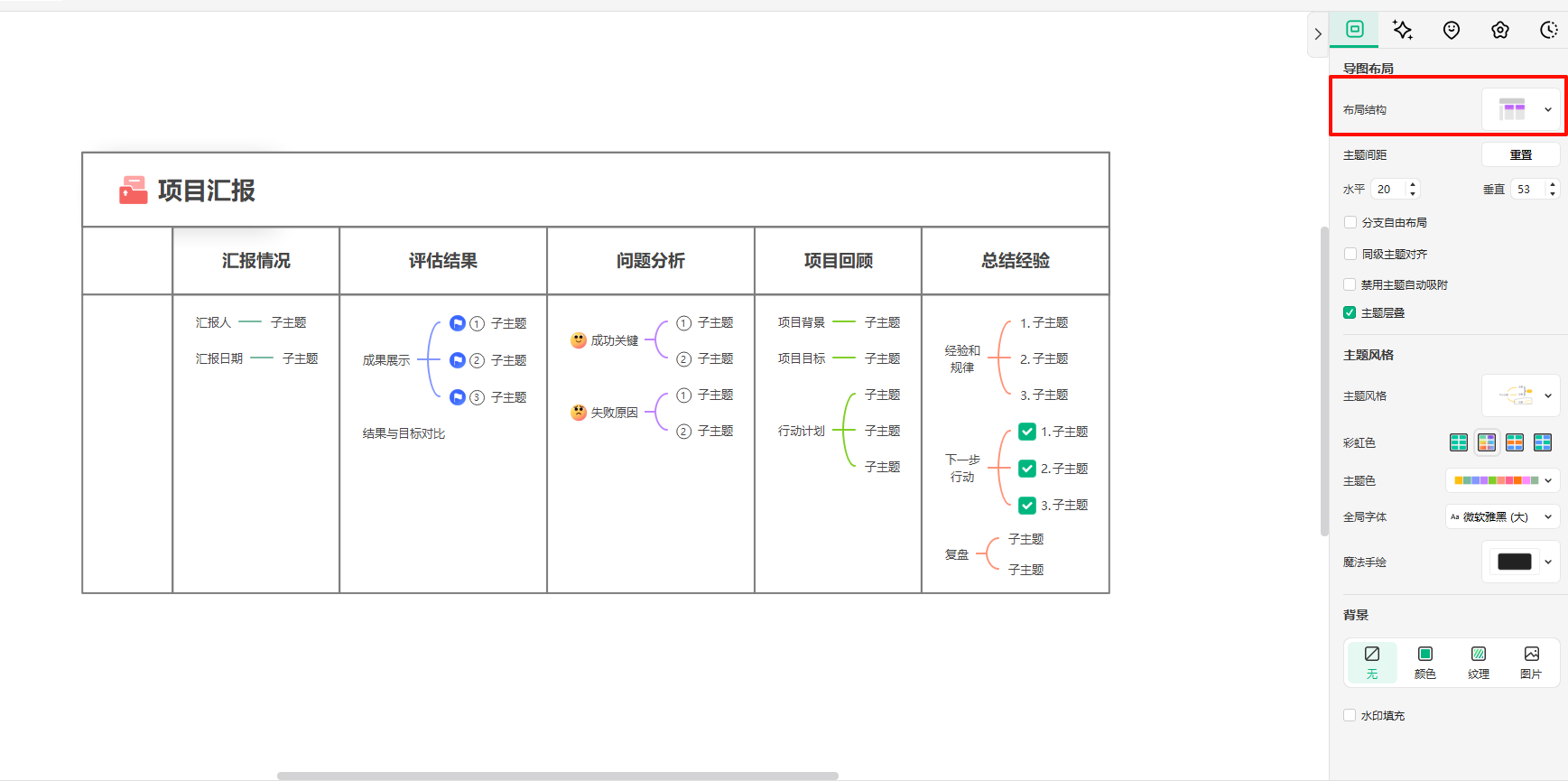 new-layout-structure-matrix-diagram