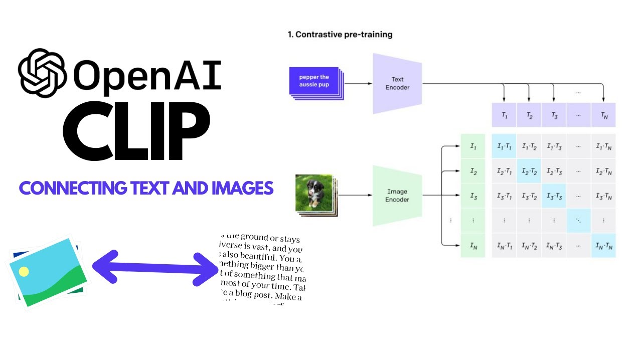 CLIP 大模型：OpenAI 图像和文本融合的革命性技术
